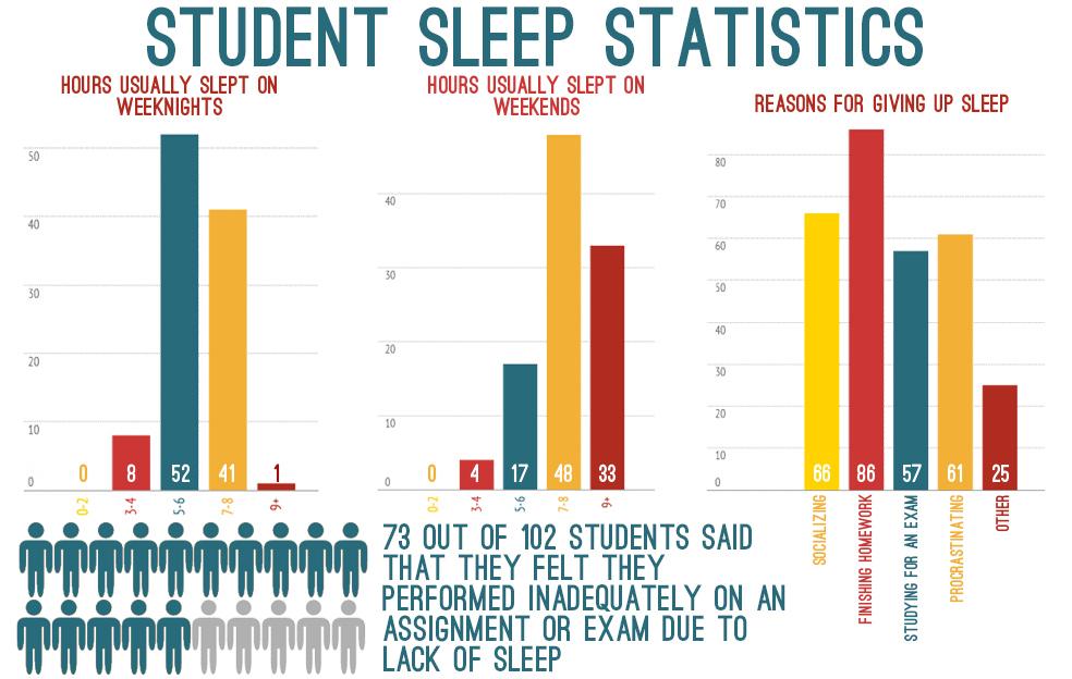 homework negative effects statistics