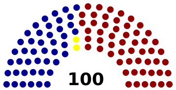 Composition of Senate this congressional year showing full Republican control over Senate. 