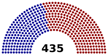 Composition of House of Representatives this congressional year showing Republicans taking control. 