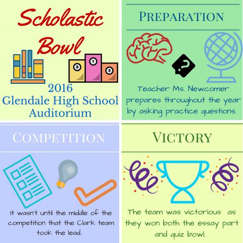 Scholastic Bowl