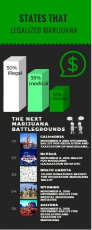 Infographic of the current states that has made marijuana illegal, legal for medical use, and legal for recreational use.