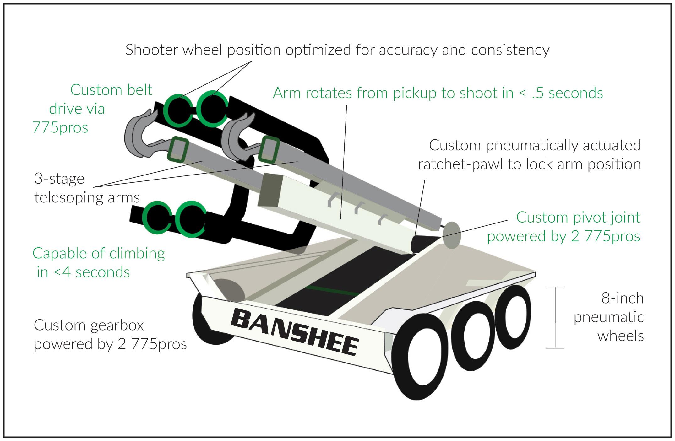 bansheeinfographiccomplete