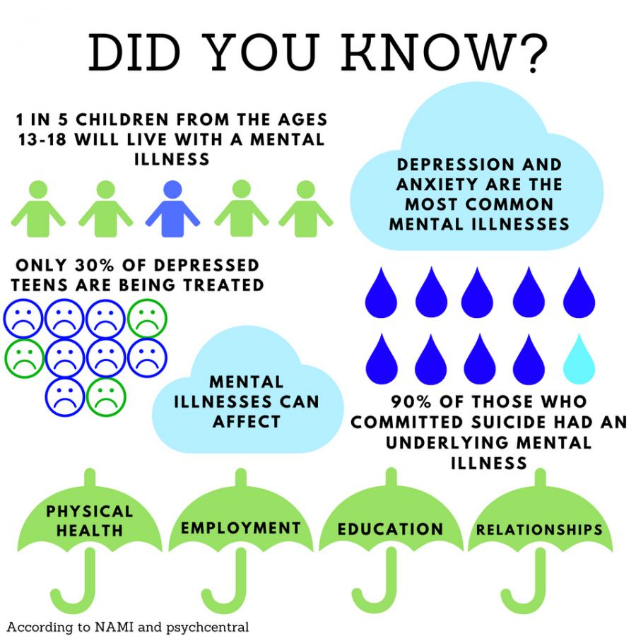 Mental illnesses present challenges for teens