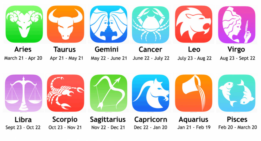 Zodiac signs based on each persons birthday. 