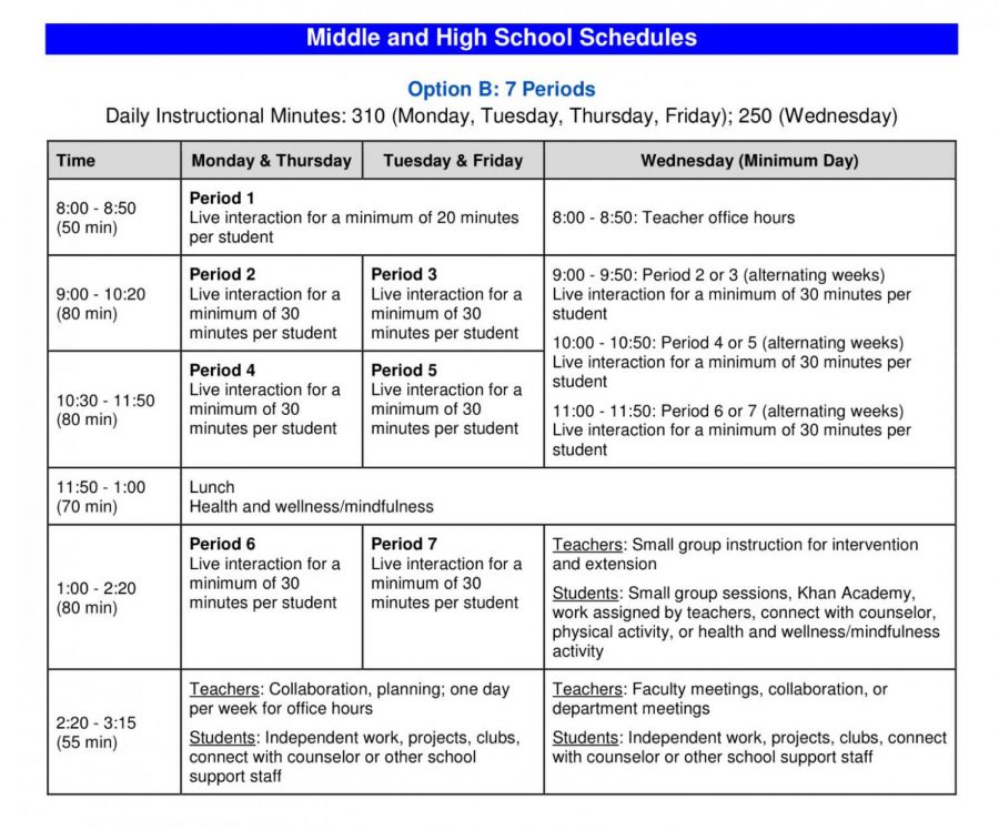 The Glendale Unified School District (GUSD) provides the 2020 fall schedule to students via email.