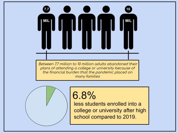 Seniors tackle college applications with a heavy serving of changes ...